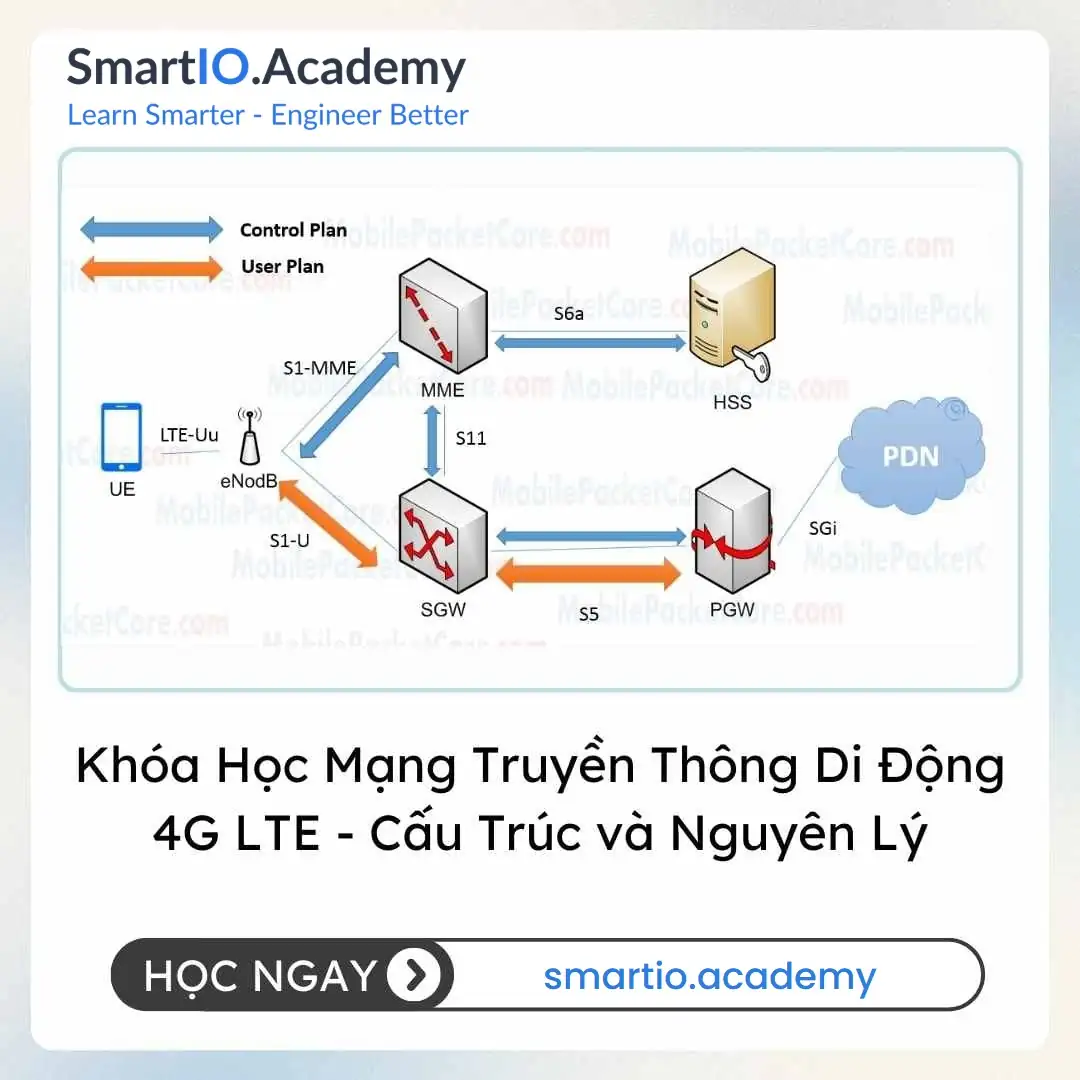 Khóa Học Mạng Truyền Thông Di Động 4G LTE - Cấu Trúc và Nguyên Lý Khóa Học Mạng Truyền Thông Di Động 4G LTE - Cấu Trúc và Nguyên Lý - khóa học SmartIO Academy